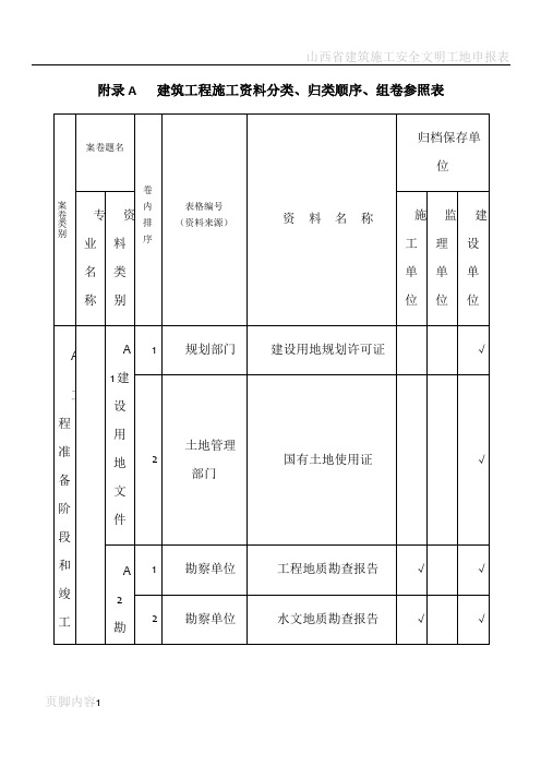 山西省建筑施工资料管理规程(一)资料分类、归档顺序、组卷参照表