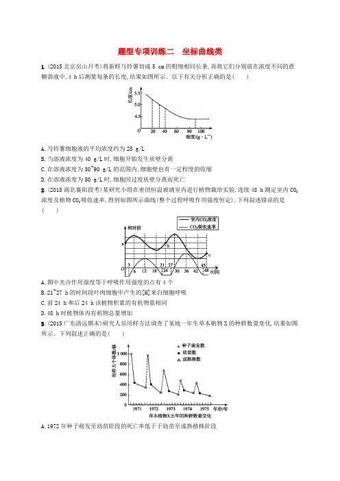 高考生物二轮复习 题型专项训练二 坐标曲线类