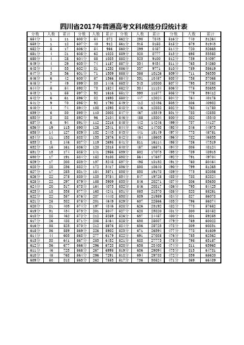 四川省2017年普通高考文科成绩分段统计表