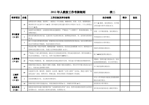 2012年人事教育股考核细则2