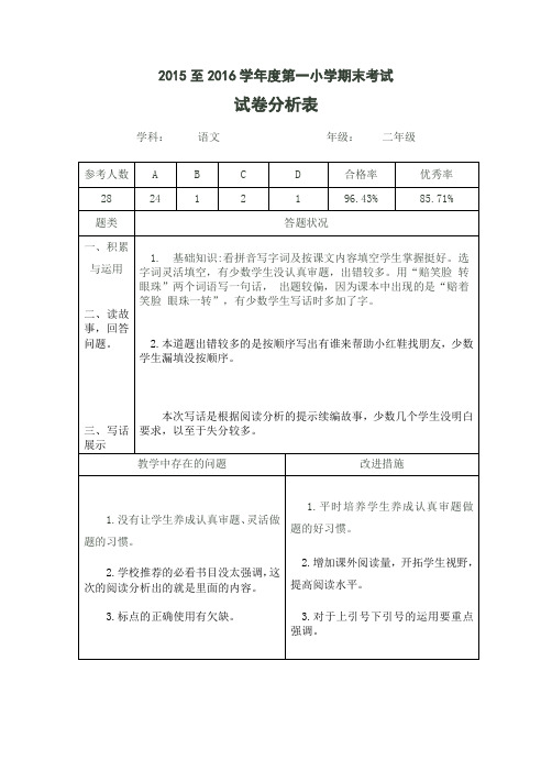 2.1语文试卷分析