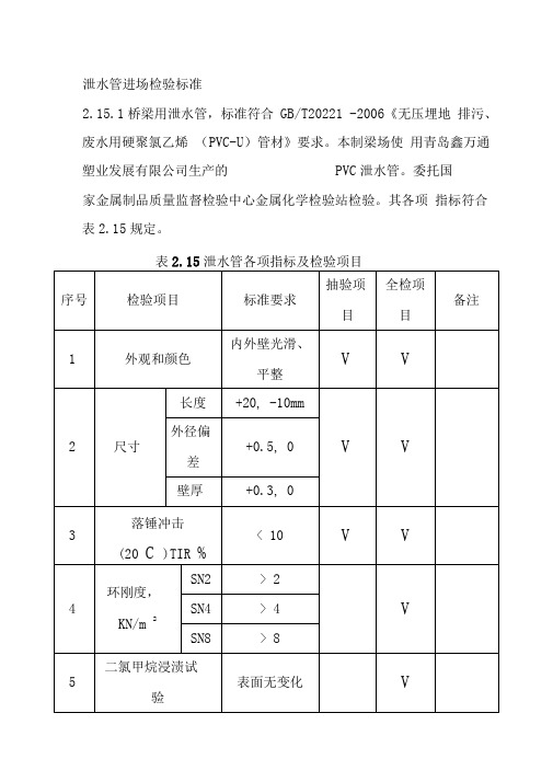 泄水管进场检验标准