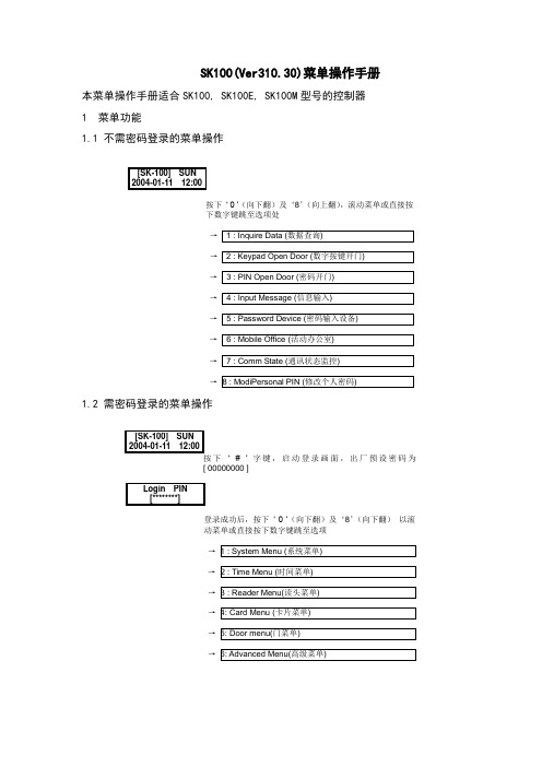 玺玛克SK100系列智能控制器说明书