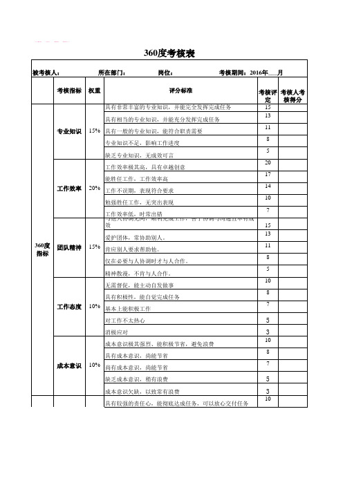 【绩效考核管理工具】：360度考核表-范本(1)