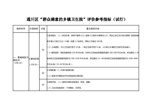 通川区“群众满意的乡镇卫生院”评价参考指标(试行