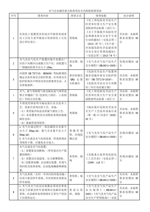 光气企业通用重点检查项安全风险隐患排查表