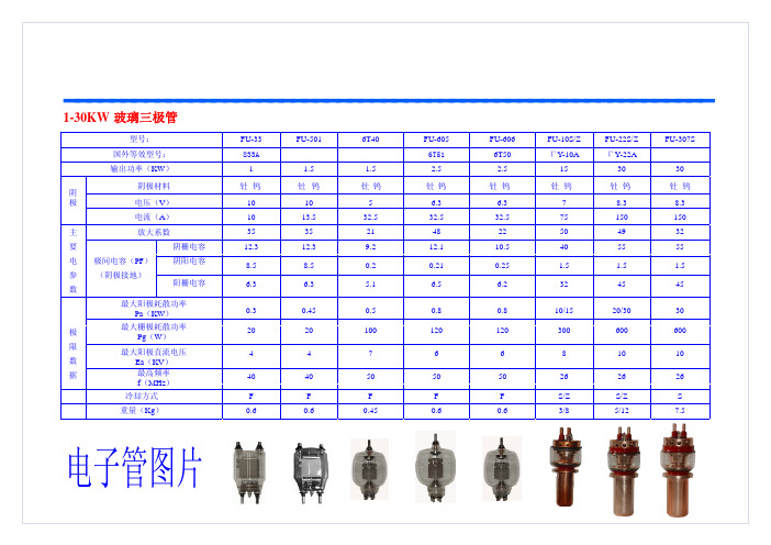 大中功率电子管参数