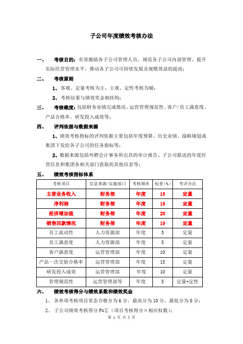 子公司年度绩效考核办法