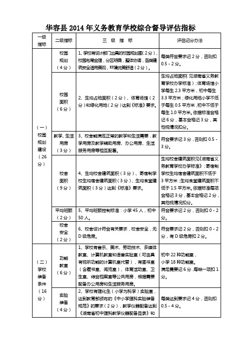 华容县2014义务教育学校综合督导评估指标