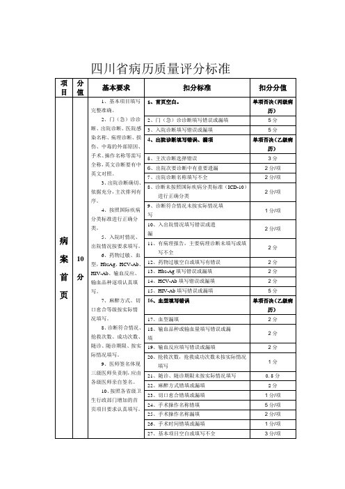 病历质量评标准