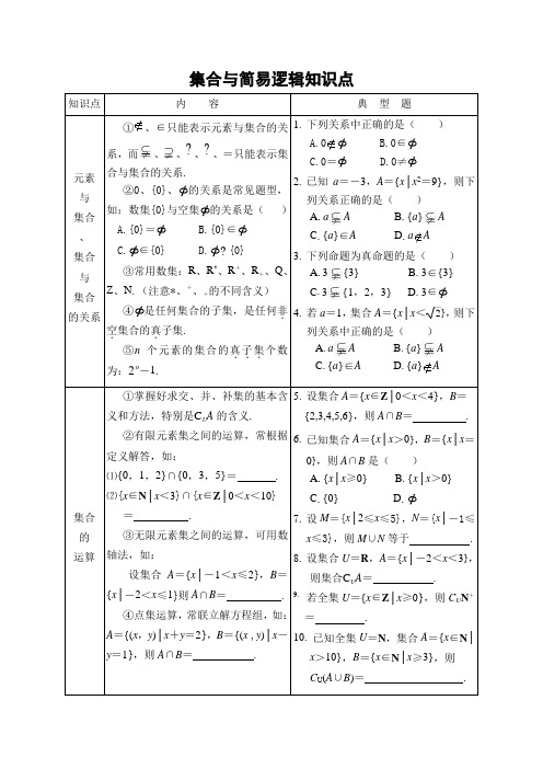 高中数学《集合与简易逻辑》知识点