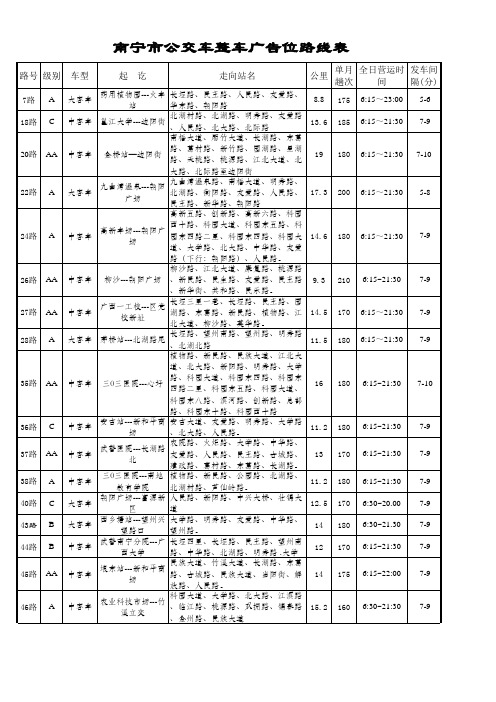 南宁市公交车整车广告位路线表