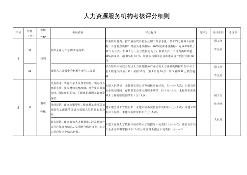 考评单位评分人力资源服务机构考核评分细则