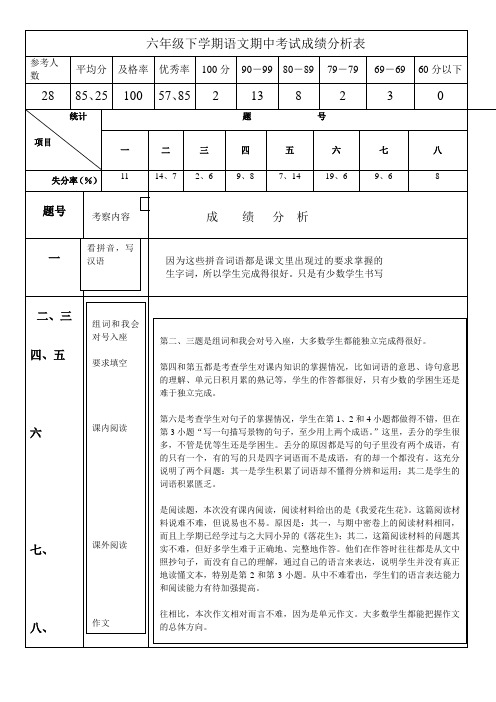 六年级下学期语文期中考试成绩分析表