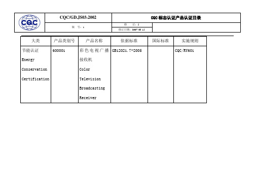 CQC节能产品认证目录