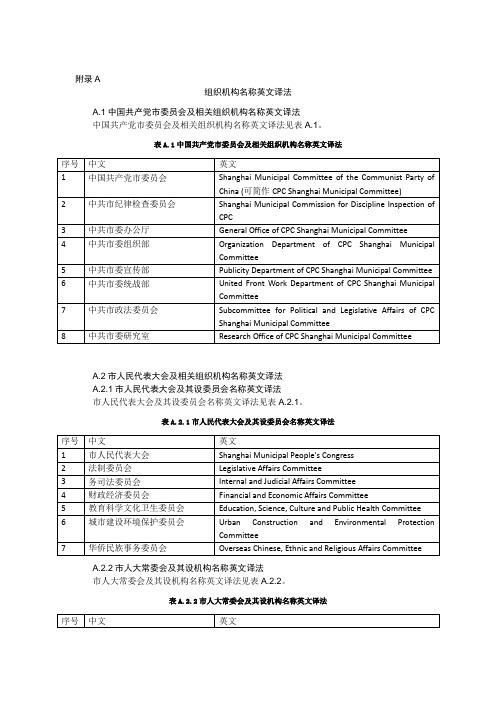 上海市各机构名称英译