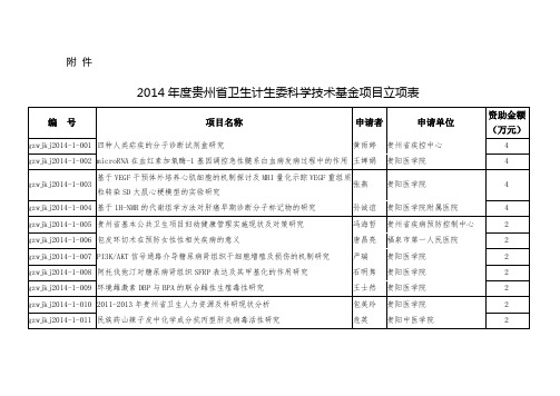 2014年度贵州省卫生计生委科学技术基金项目立项表