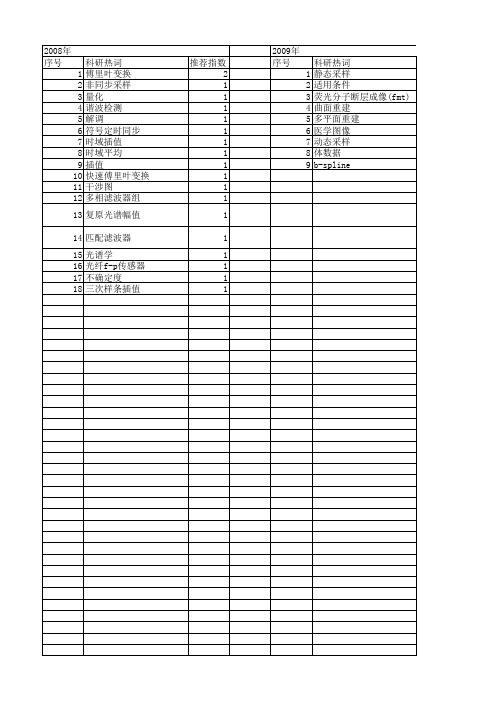 【国家自然科学基金】_采样步长_基金支持热词逐年推荐_【万方软件创新助手】_20140802