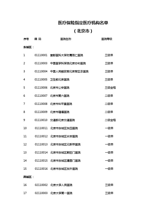 医疗保险指定医疗机构名单