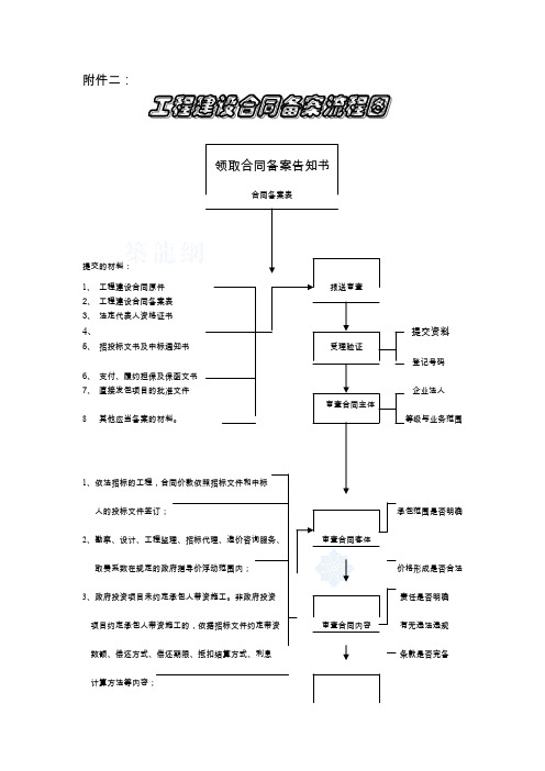 二、合同备案流程示意图_secret