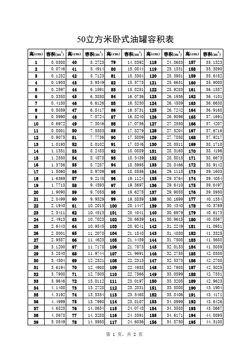 50立方油罐容积表