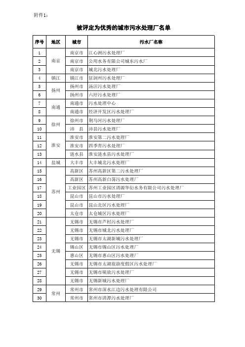 江苏污水处理厂通报附表(正式)