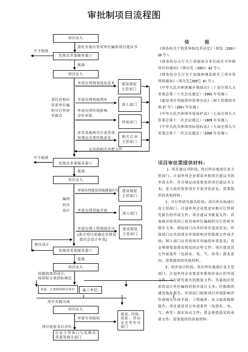 审批制项目流程图