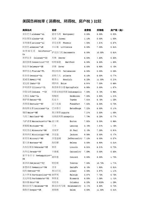 美国各州税率（消费税、所得税、房产税）比较