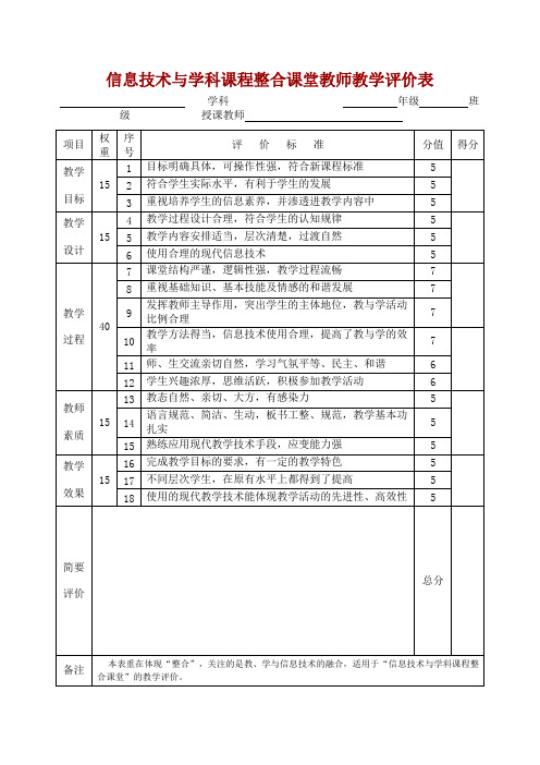 信息技术与学科课程整合课堂教师教学评价表