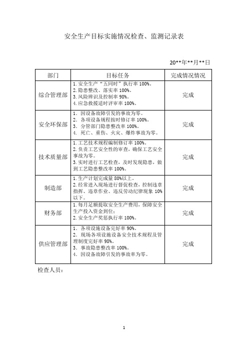 安全生产目标实施情况检查、监测记录表