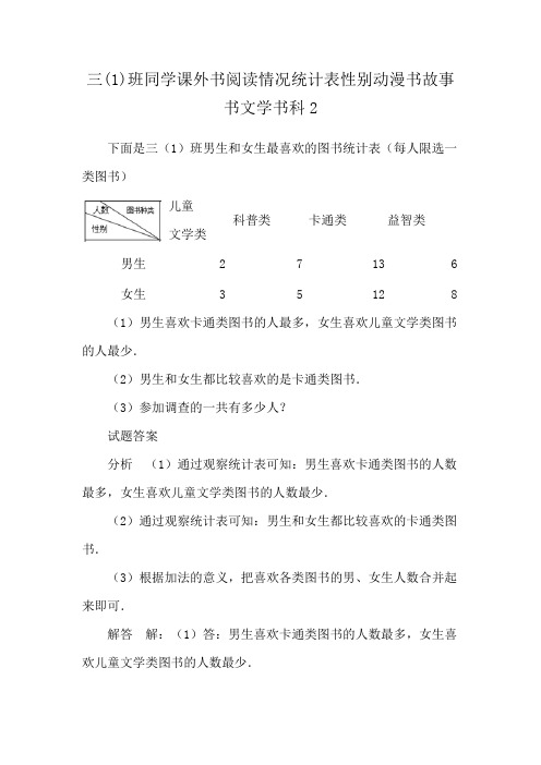 三(1)班同学课外书阅读情况统计表性别动漫书故事书文学书科2