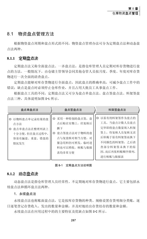 动态盘点法_仓储精细化管理全案_[共3页]