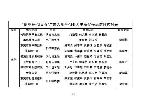 挑战杯·创青春广东大学生创业大赛获奖作品信息核对表