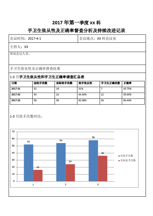 第一季度手卫生持续改进