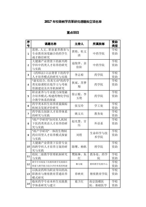 2017年校级教学改革研究课题拟立项名单