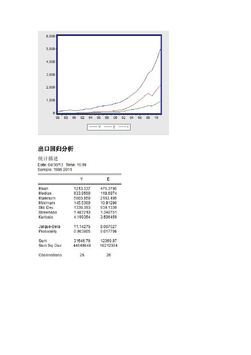 Eviews分析