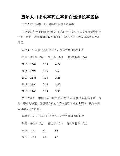 历年人口出生率死亡率和自然增长率表格