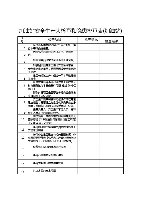 加油站安全生产大检查和隐患排查表加油站