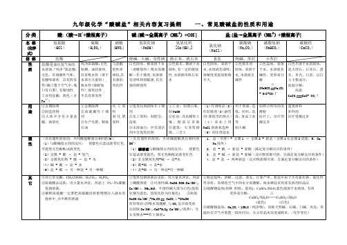 常见酸碱盐的性质和用途