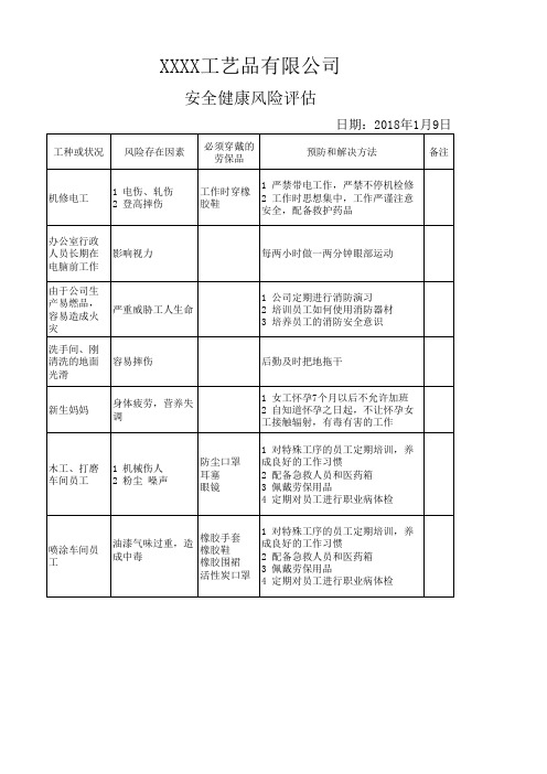 安全健康风险评估记录表.