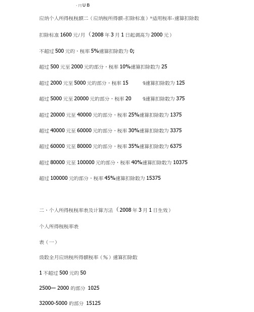 个人所得税税率表及计算方法