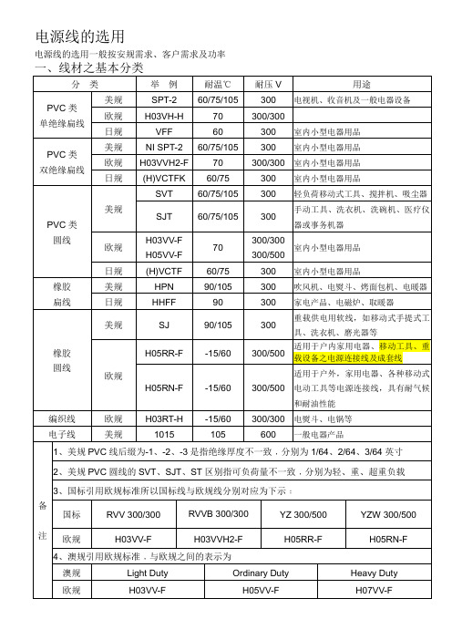 电源线的选用