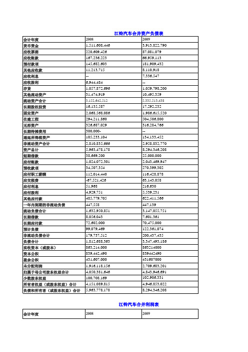 江铃汽车财务报表综合分析