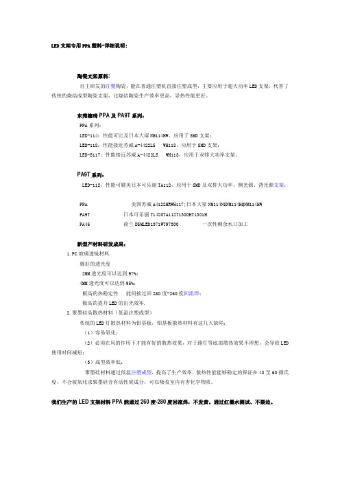 LED支架专用PPA塑料