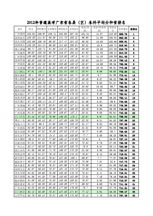 2012年普通高考广东省各县(区)各科平均分和省排名