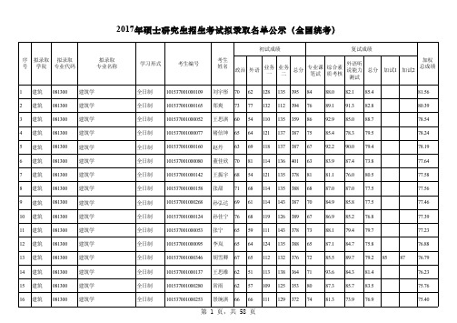 2017沈建录取名单