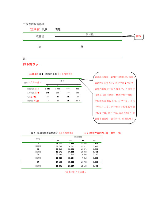 三线表样例