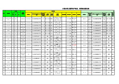 小型水利工程所有权证、使用权证登记表