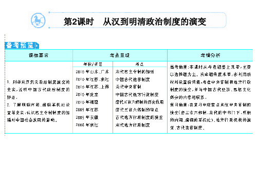 第2课时从汉到明清政治制度的演变