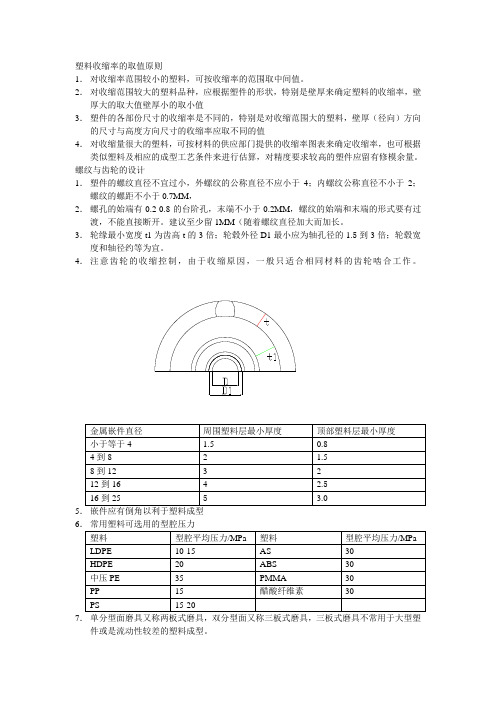 塑料收缩率的取值原则